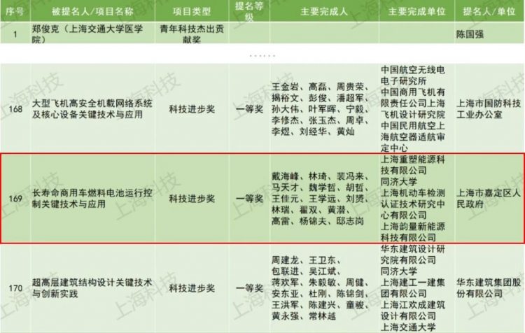 皇马国际(中国区)官方网站