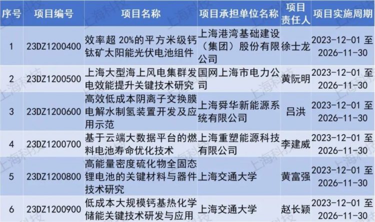 皇马国际(中国区)官方网站